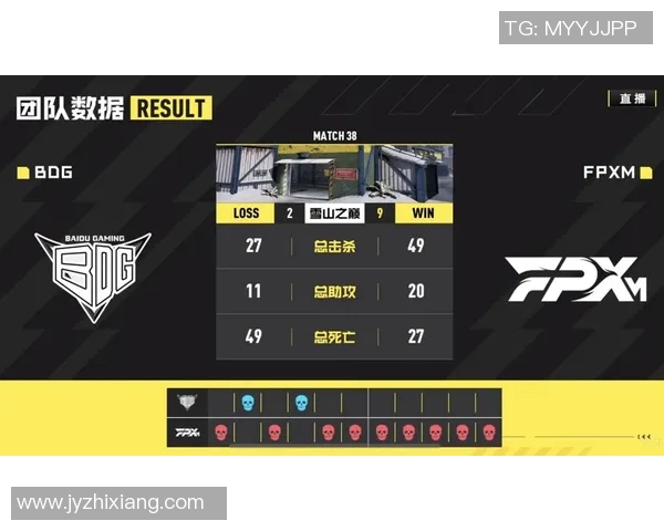 电竞数据电竞比分英雄联盟专题深度解析FPX战队的快速崛起与战术创新